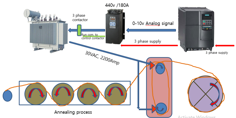 Cables Wire annealing using Thyristor