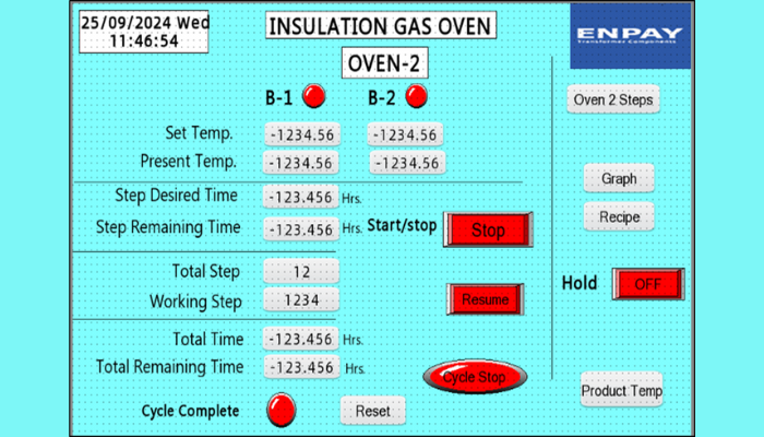 Oven Operation