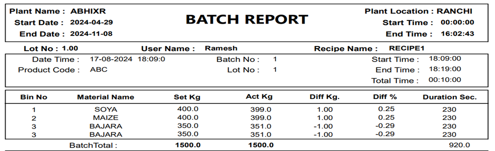 report 2 1