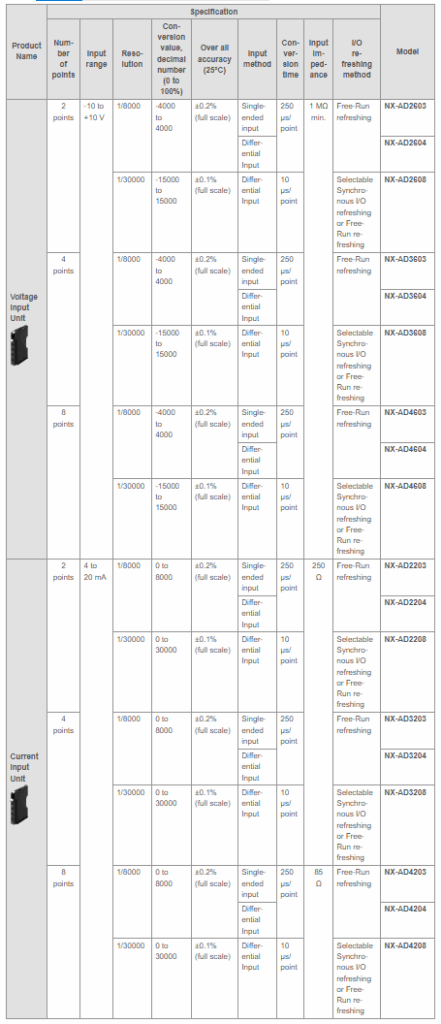 Analog Input Units