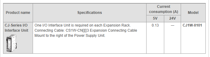 CJ Series I O Interface Unit
