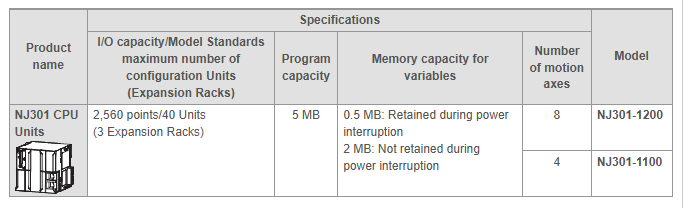 CPU Units