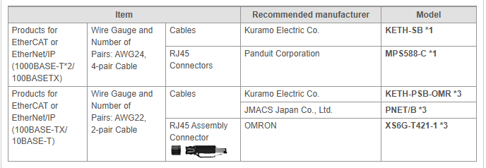 Cables Connectors 1