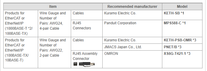 Cables Connectors