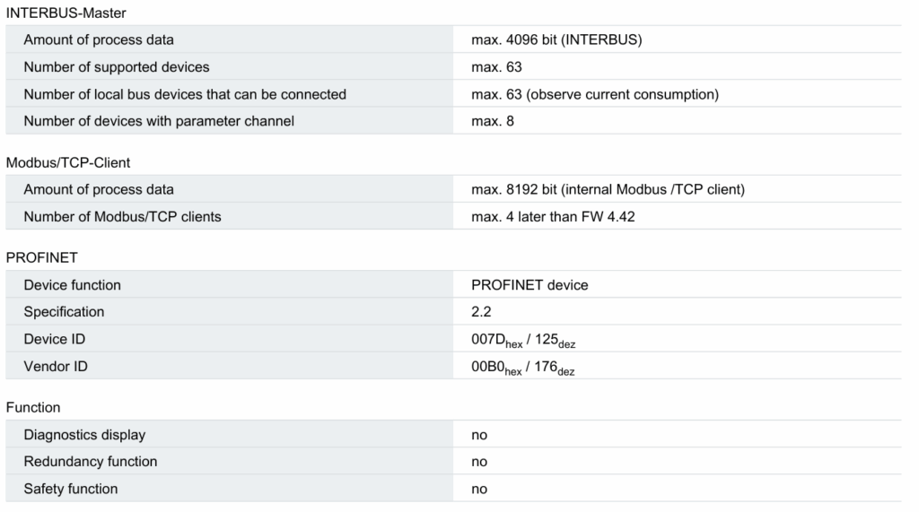 Commercial data 2