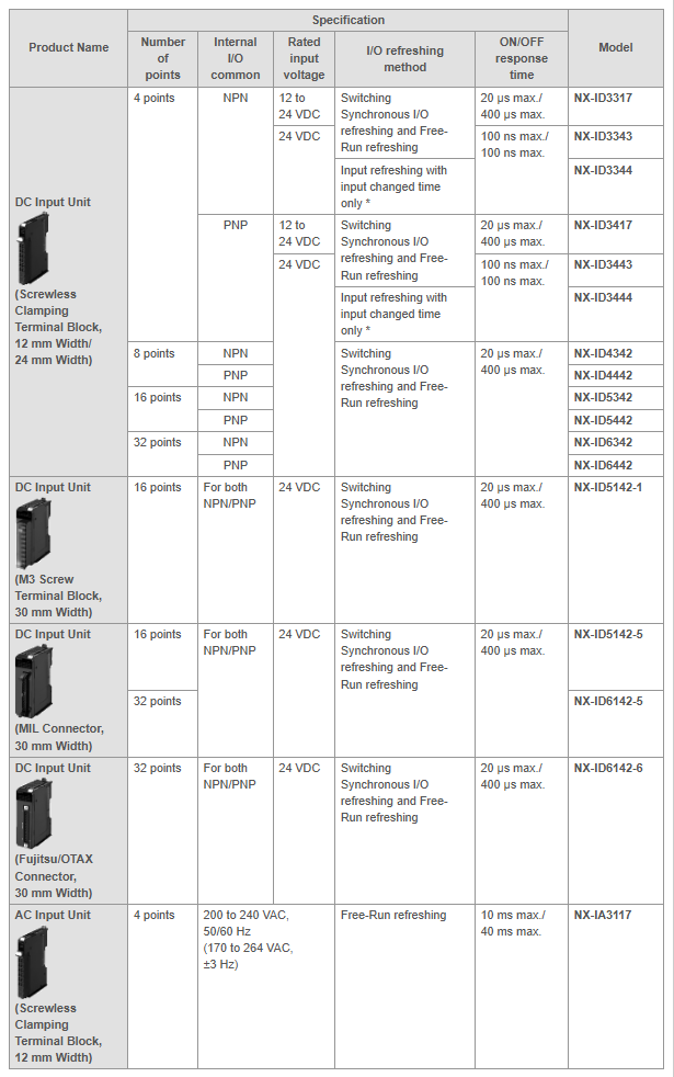 Digital Input Units