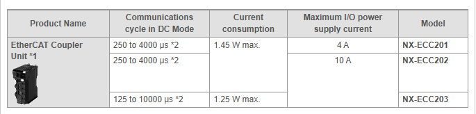 EtherCAT Coupler Units