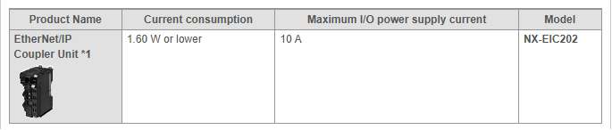 EtherNet IP Coupler Unit