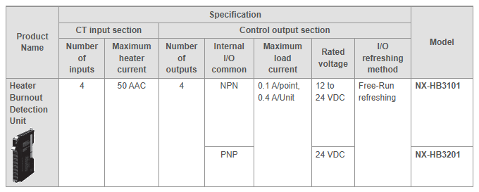 Heater Burnout Detection Units