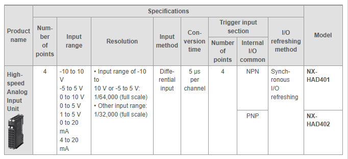 High speed Analog Input Units