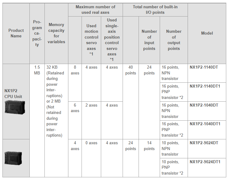 NX series NX1P2 CPU Units