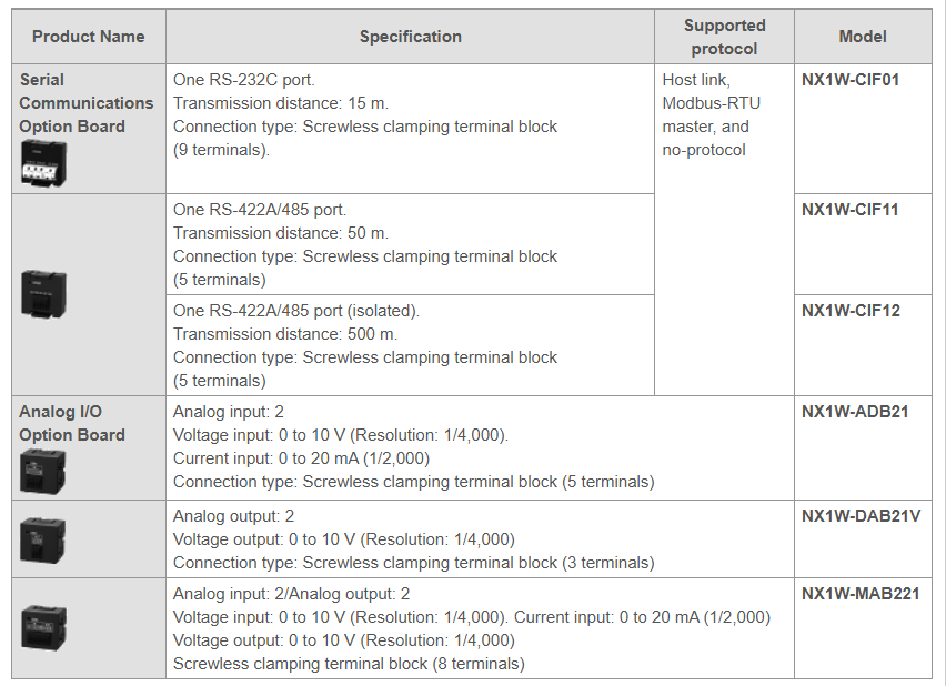 Option Boards For CPU Units