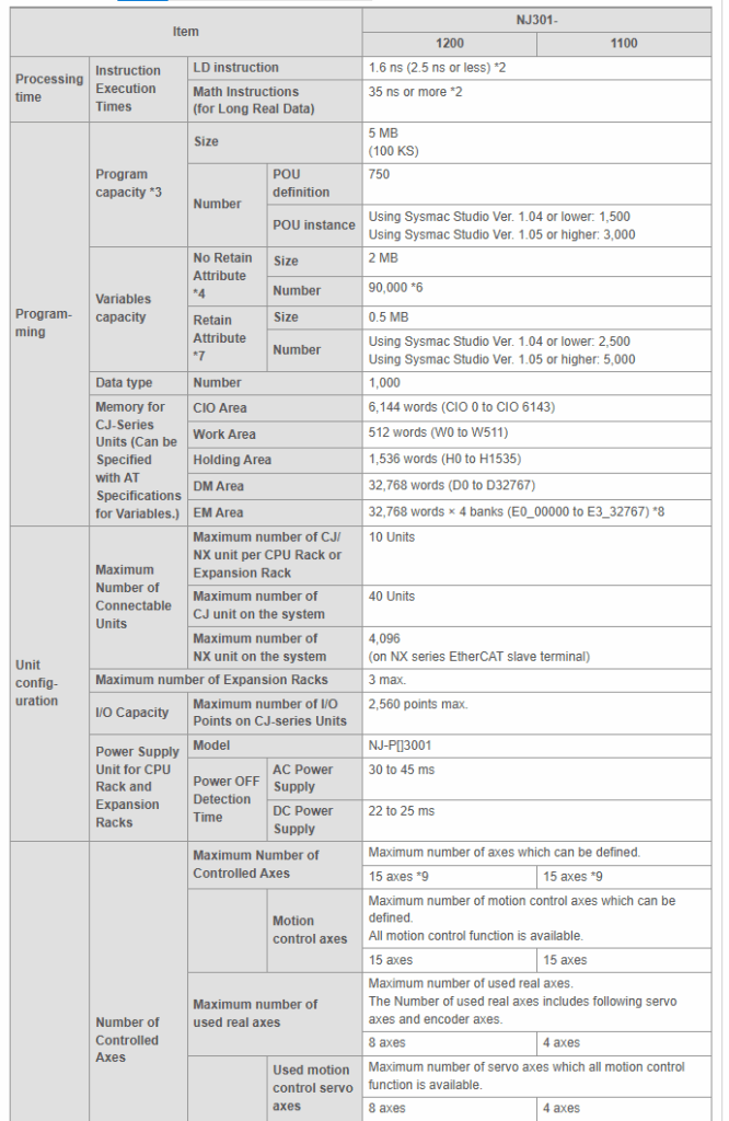 Performance Specifications 1 1