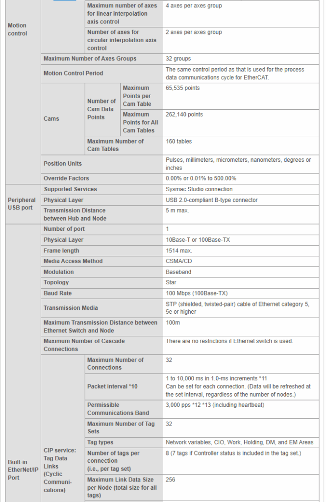 Performance Specifications 2 1