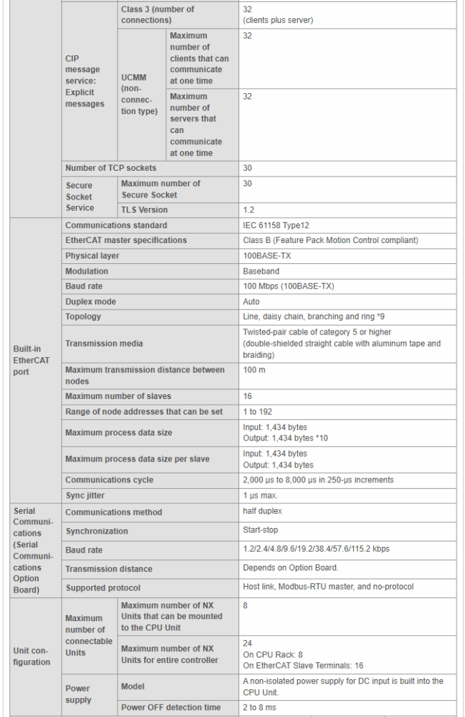 Performance Specifications 2
