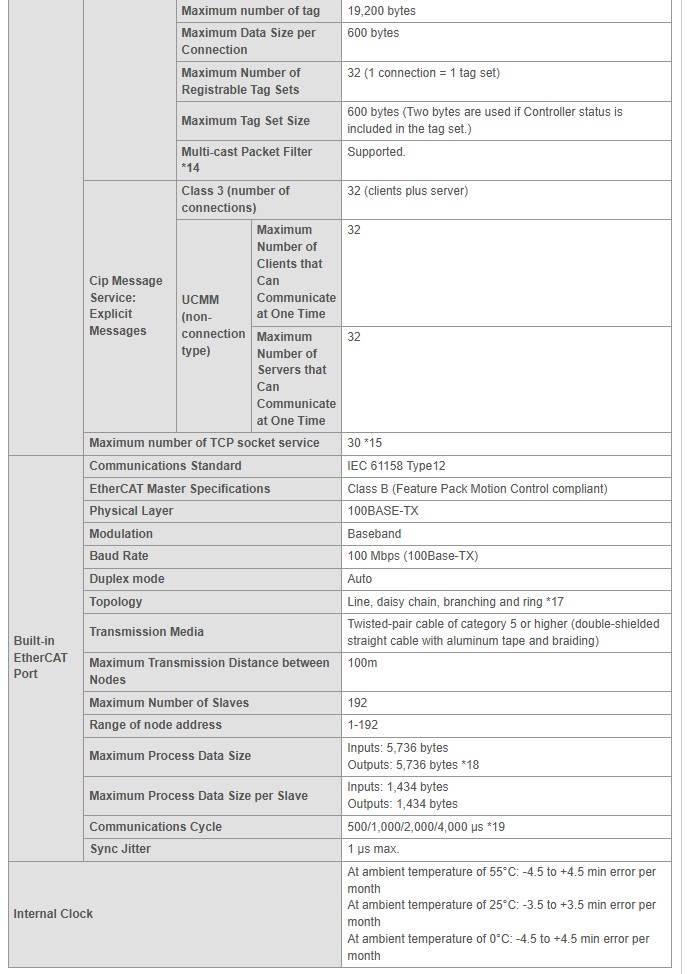 Performance Specifications 3 1