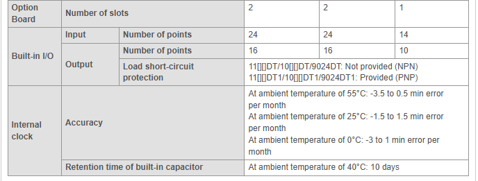 Performance Specifications 3