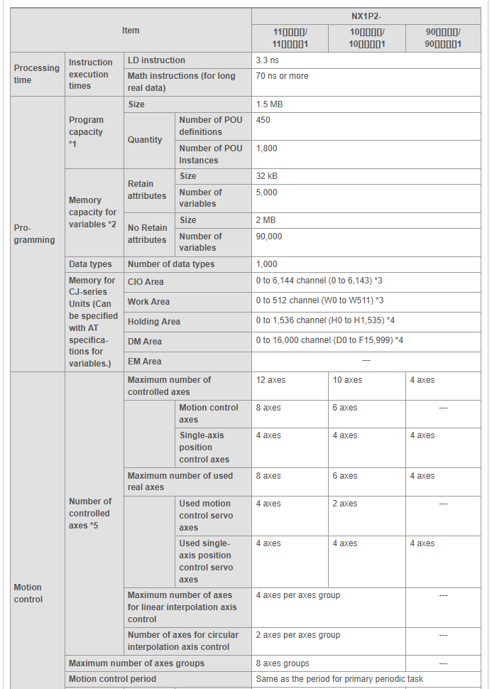 Performance Specifications