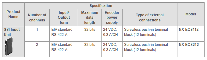 Position interface Incremental Encoder Input Units