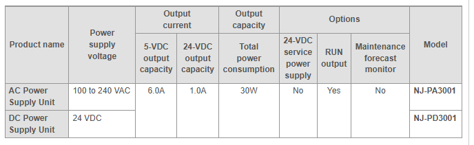 Power Supply Units