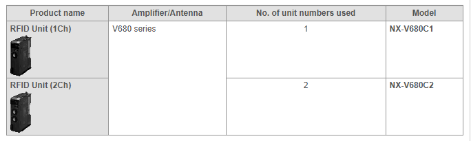 RFID Units