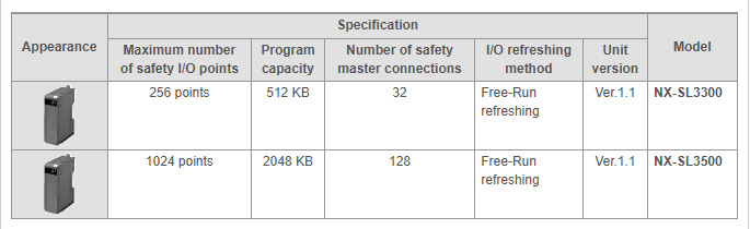 Safety CPU Units