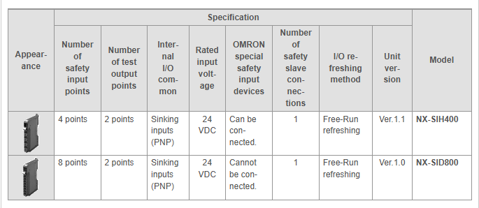 Safety Input Units