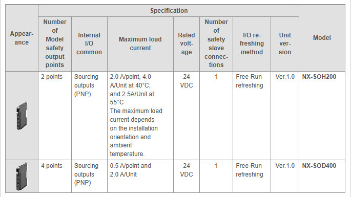 Safety Output Units