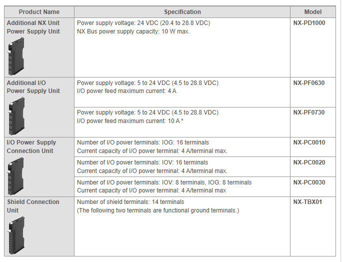 System Units