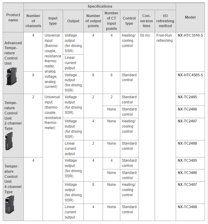 Temperature Control Units