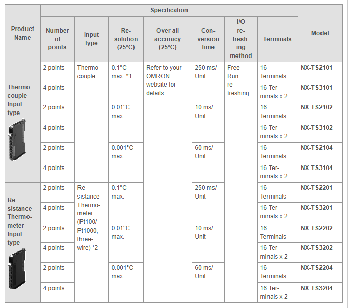 Temperature Input Units