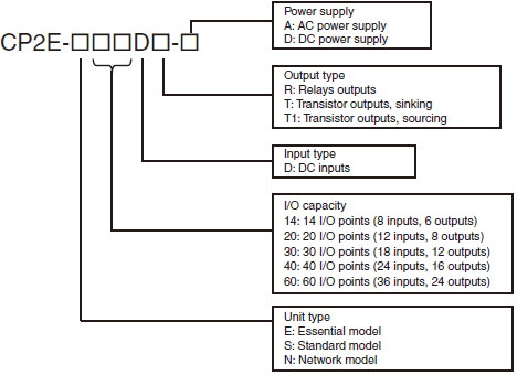 cp2e plc