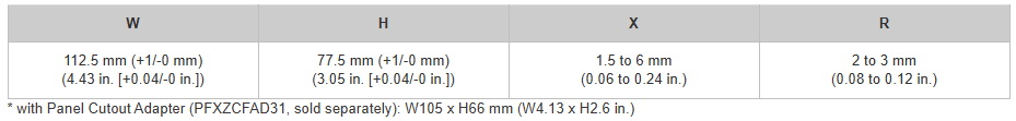 hmi d 1
