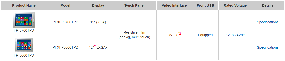 FP5000 Series Specifications
