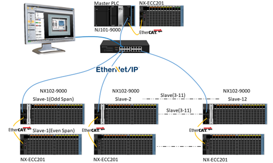 System Architecture