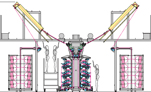 Textile Auto Doffer Machine 1