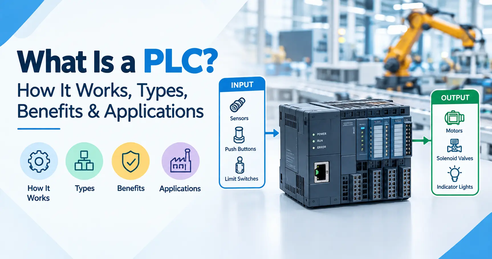 What Is a PLC?